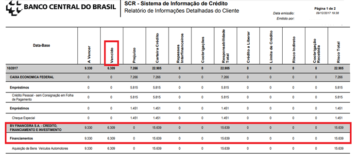 Lista Negra - SCR