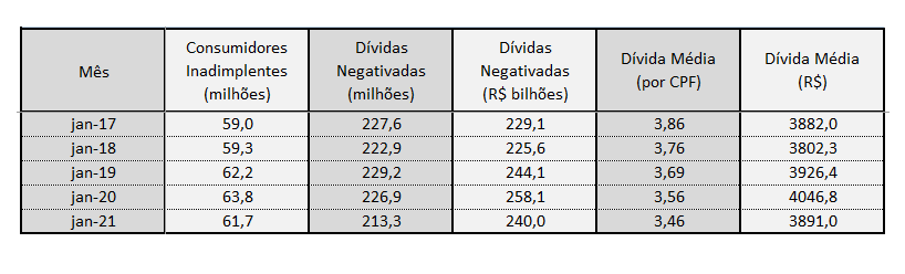 Juros Abusivos - Reis Revisional