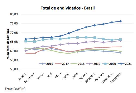 PAQ Endividados Brasil