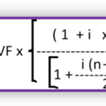 Sistema de Amortização de Dívida Gauss