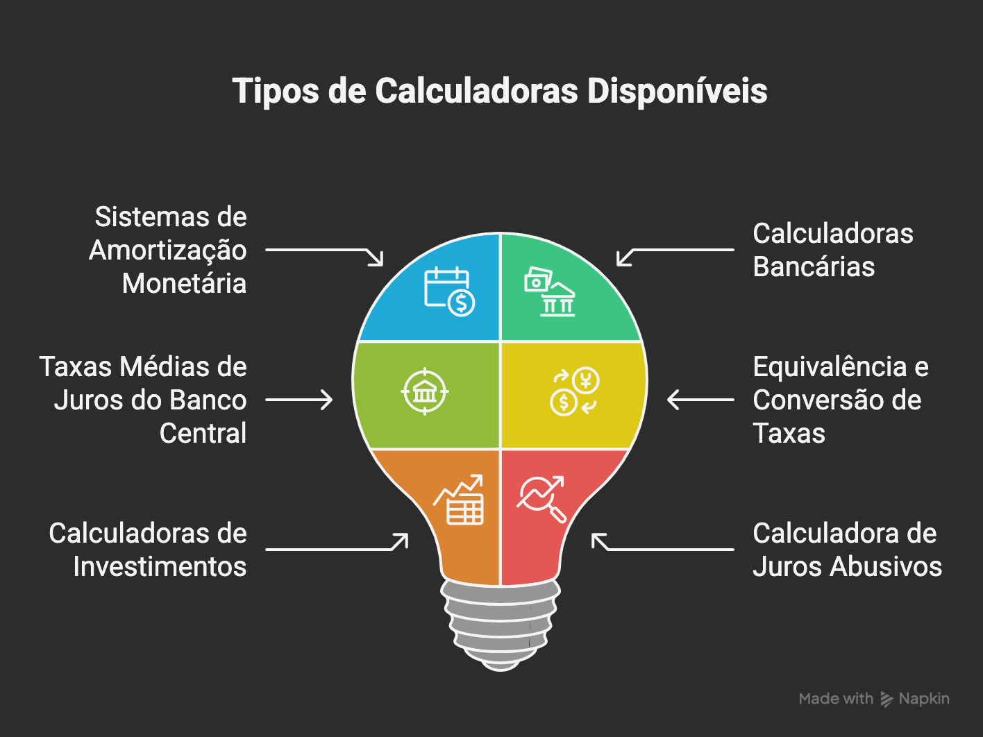 Tipos de calculadoras financeiras da Reis Revisional